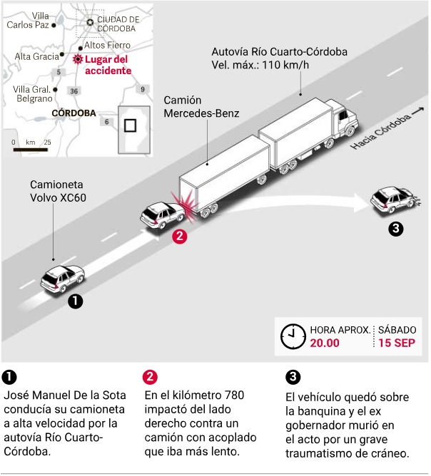 muerte de la sota