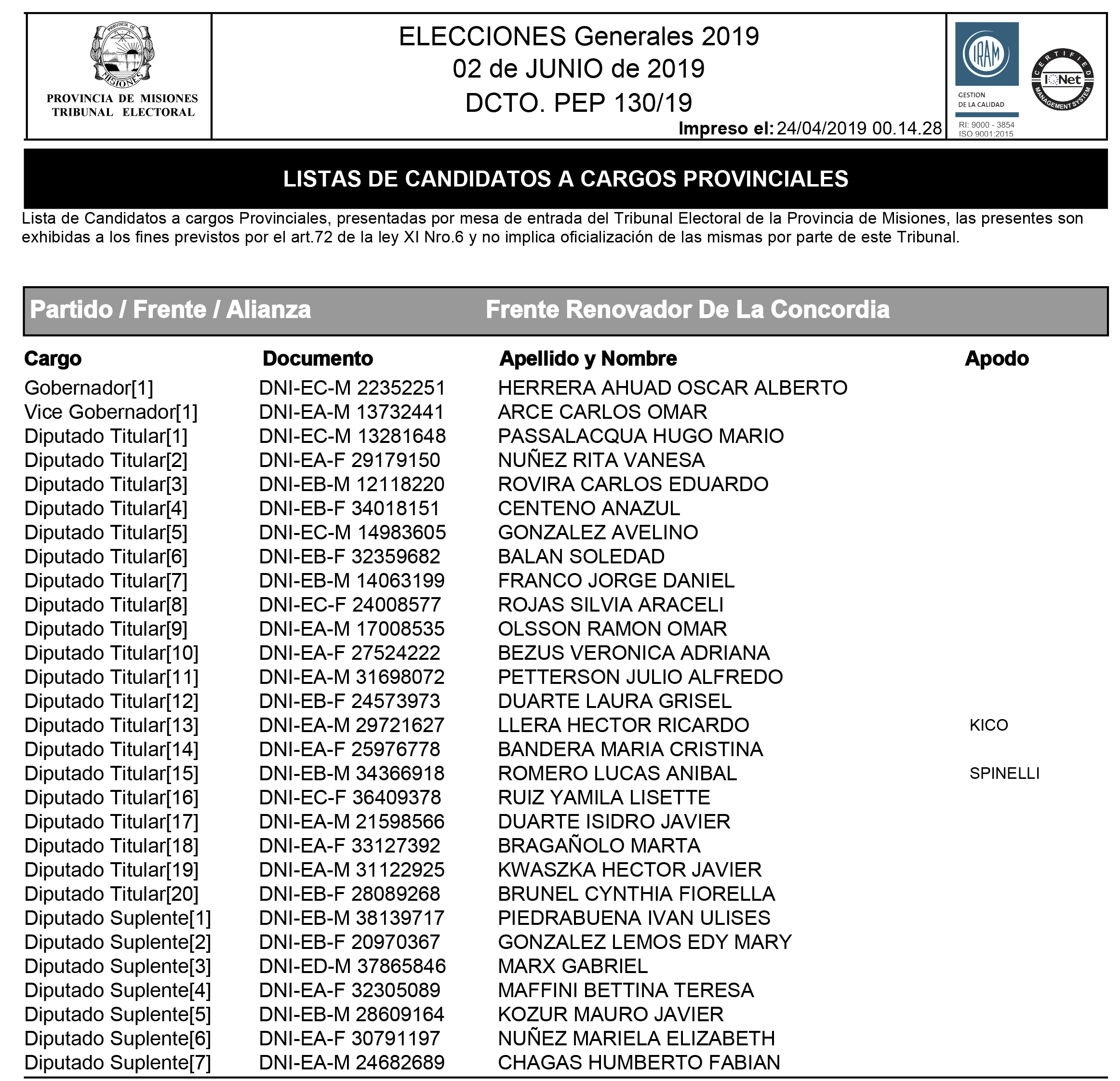 lista candidatos provinciales2019 2
