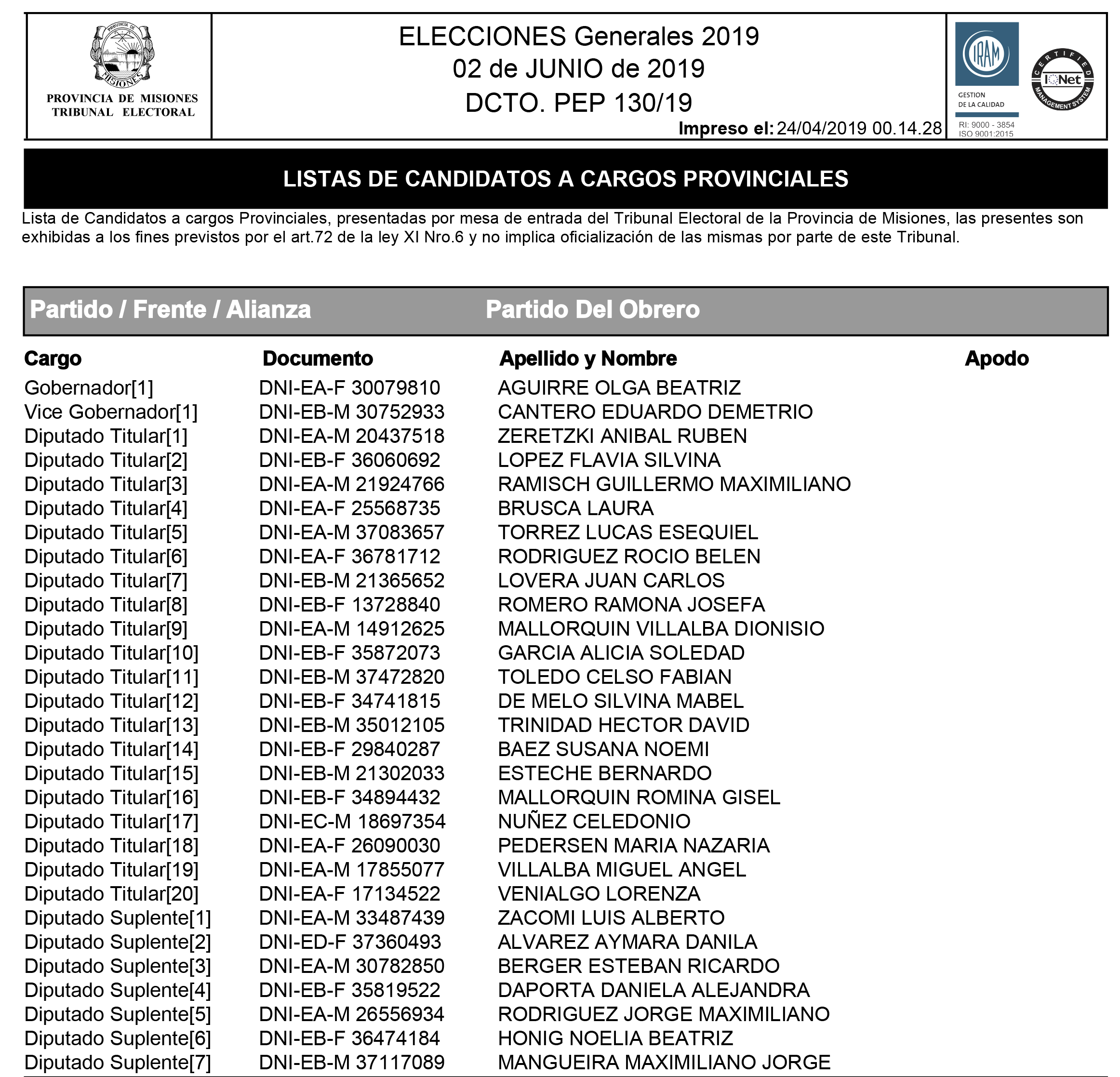 lista candidatos provinciales2019 4