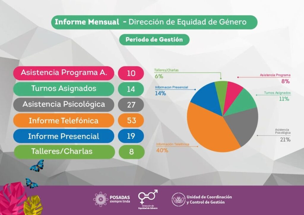 Fomentar el bienestar