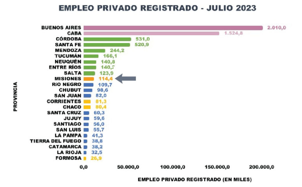 empleo privado