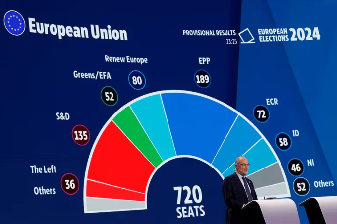 Cinco datos clave sobre los resultados de las elecciones europeas ...