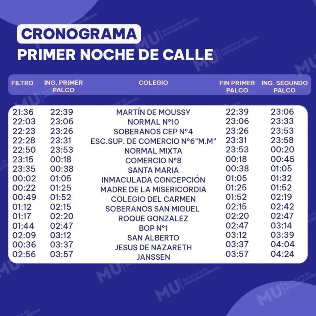 Estudiantina 2024 Esque de cortes y desvíos