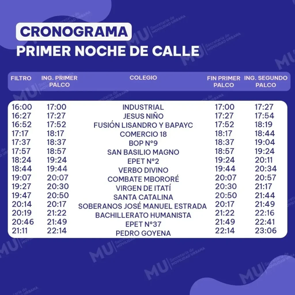 Estudiantina 2024 Esque de cortes y desvíos