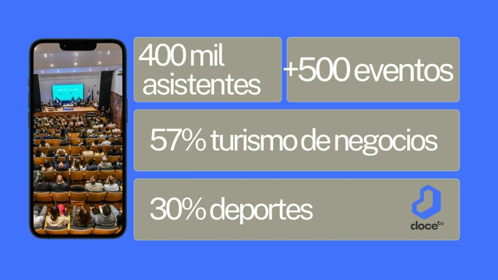 Misiones