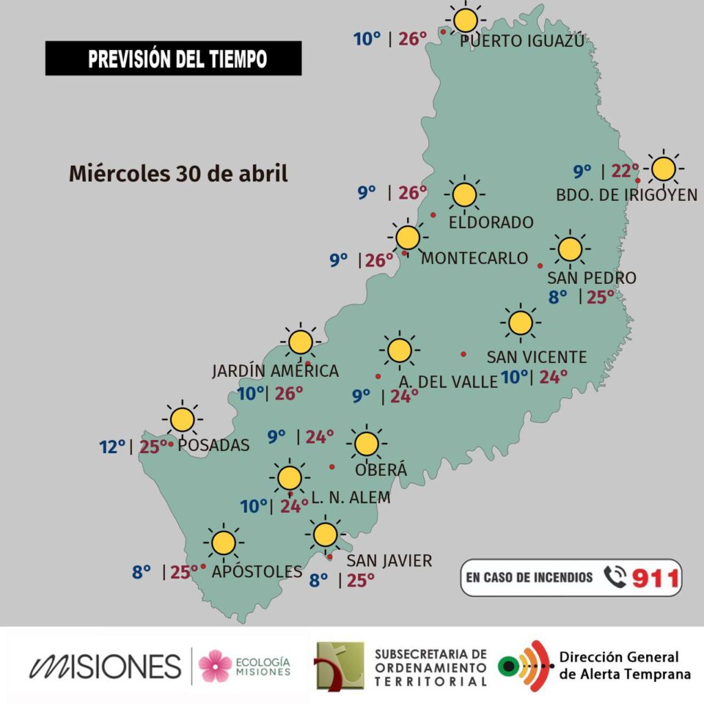 Pronóstico del tiempo