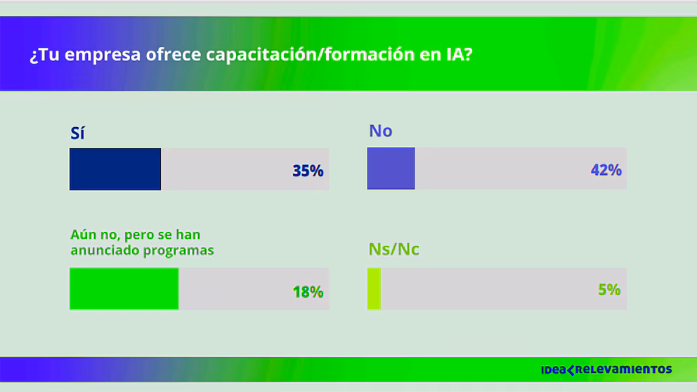 Inteligencia Artificial