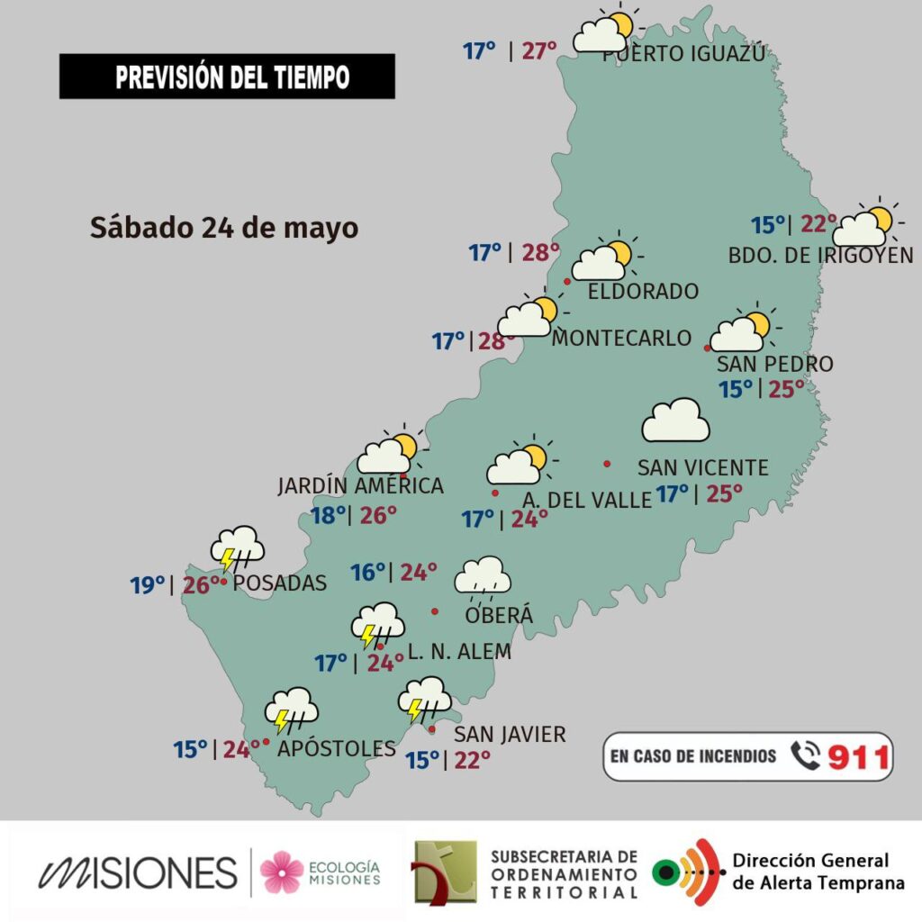 Pronóstico del tiempo