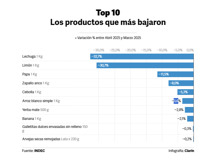 Inflación