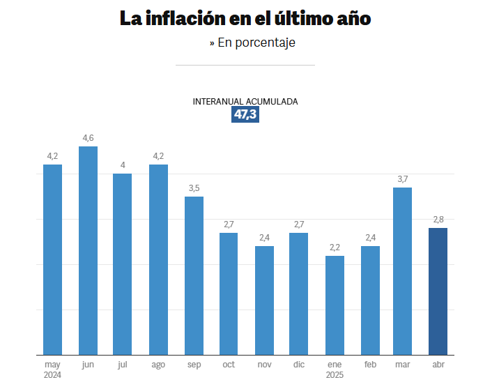 Inflación