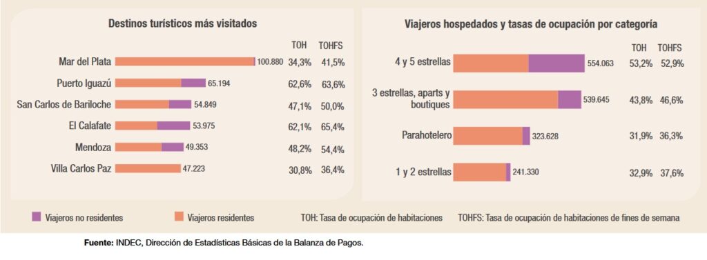 iguazú indec