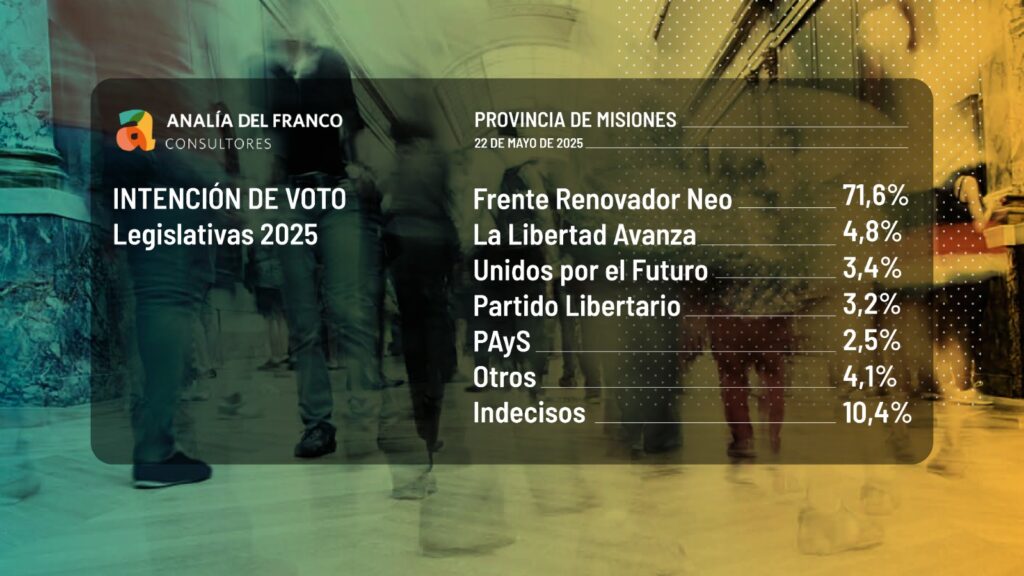 intención de voto