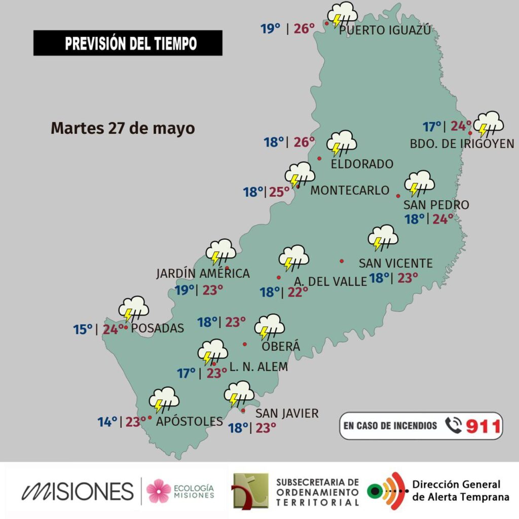 pronóstico del tiempo
