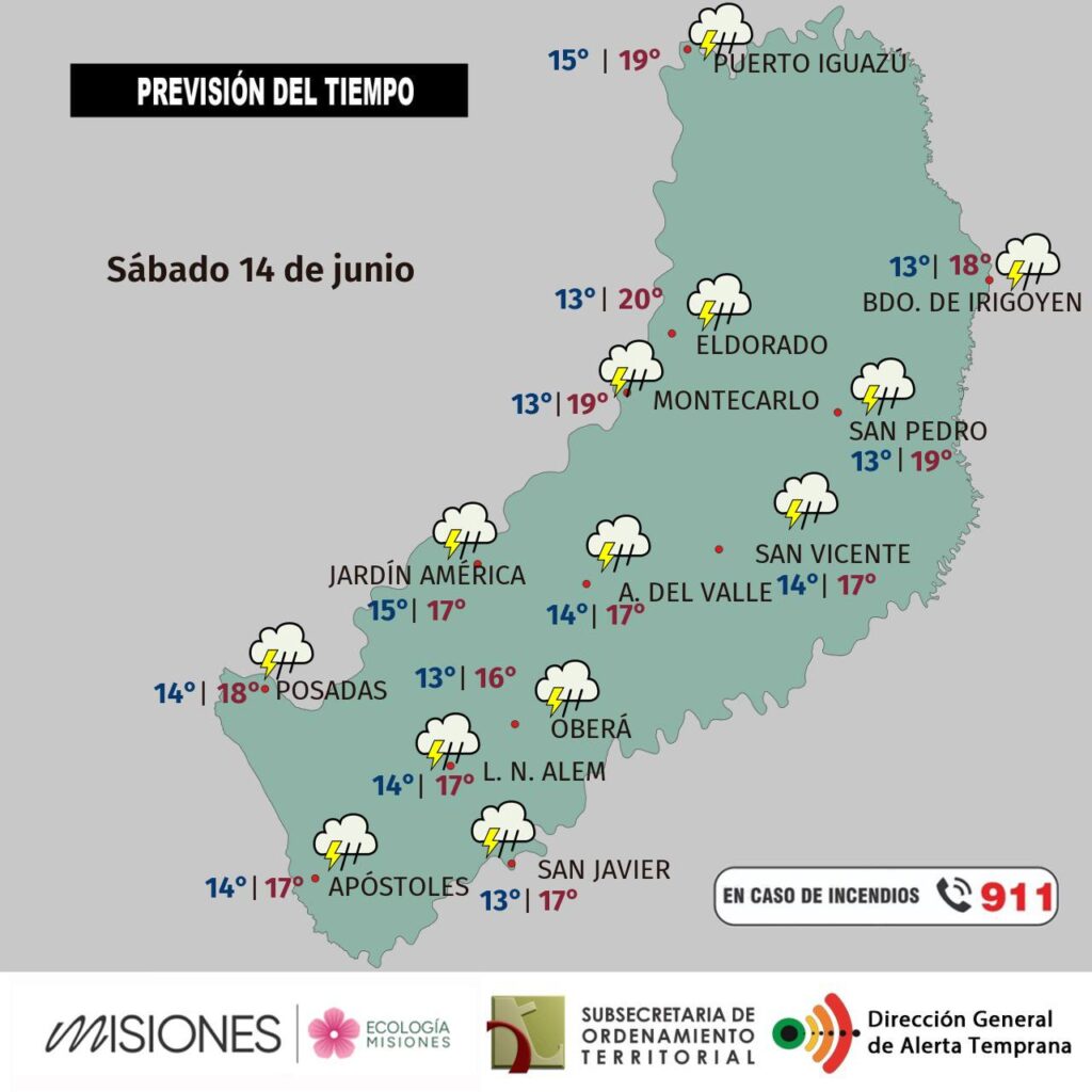 Pronóstico del tiempo