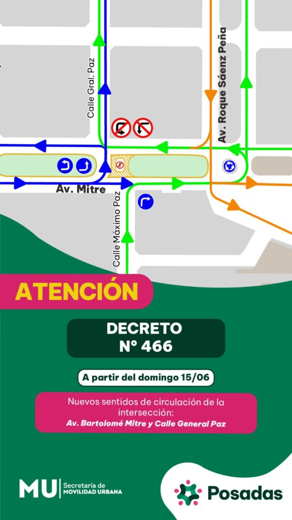 esquema de circulación