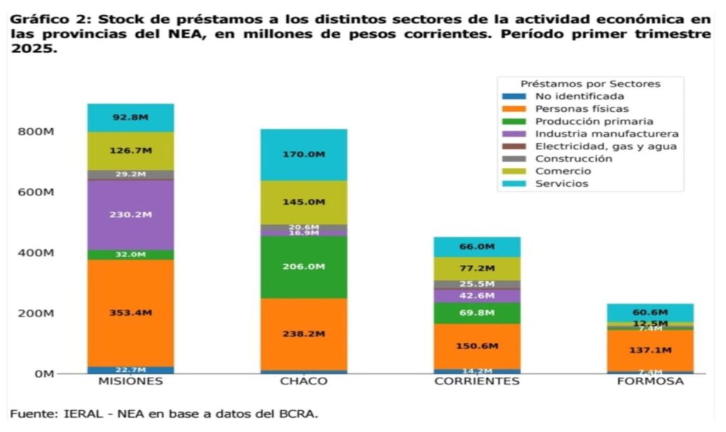 misiones créditos