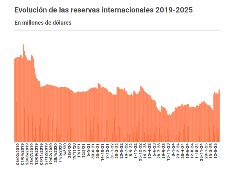 reservas
