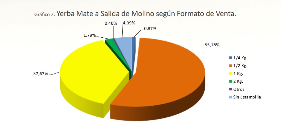 yerba mate formato