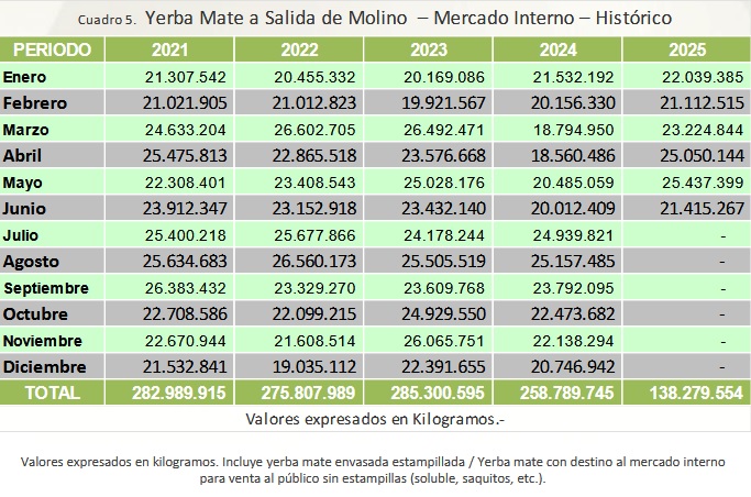 yerba mate