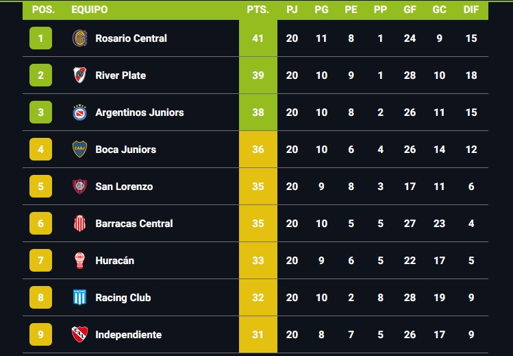 boca clasificación