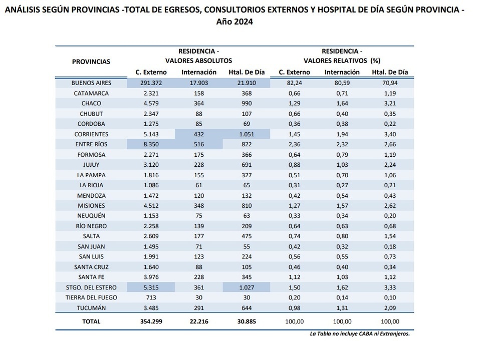 pacientes garrahan