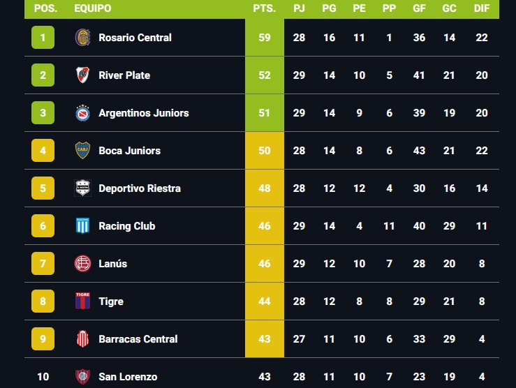 boca anual