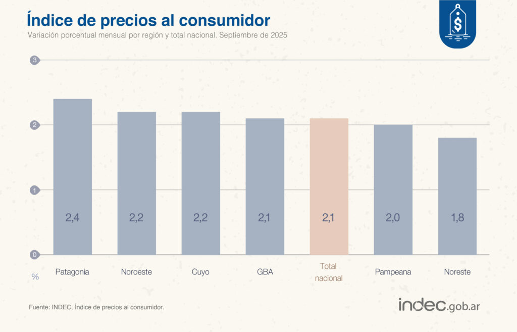 inflación nea
