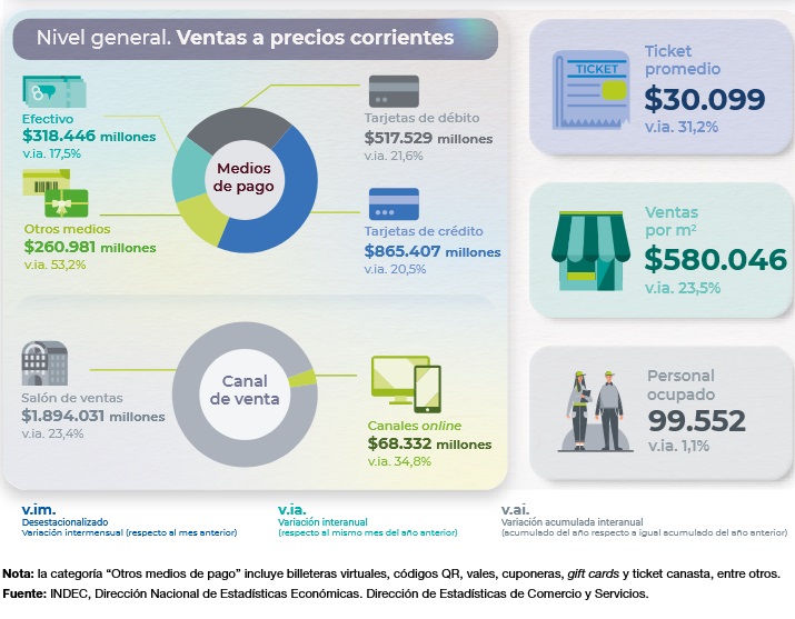 supermercados tarjetas