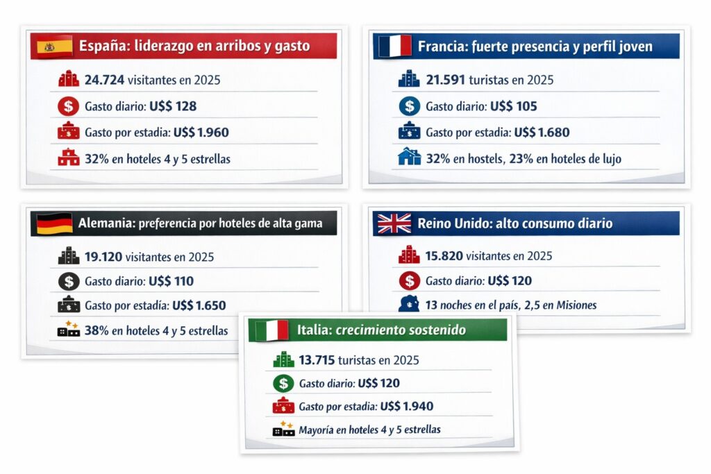 Turismo europeo