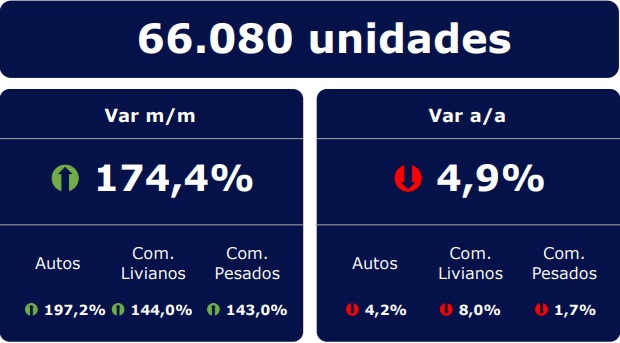 patentamientos