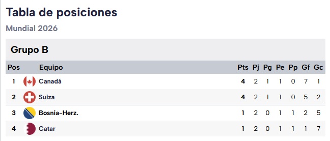 mundial tablas