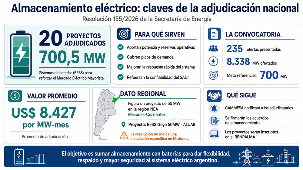 Misiones