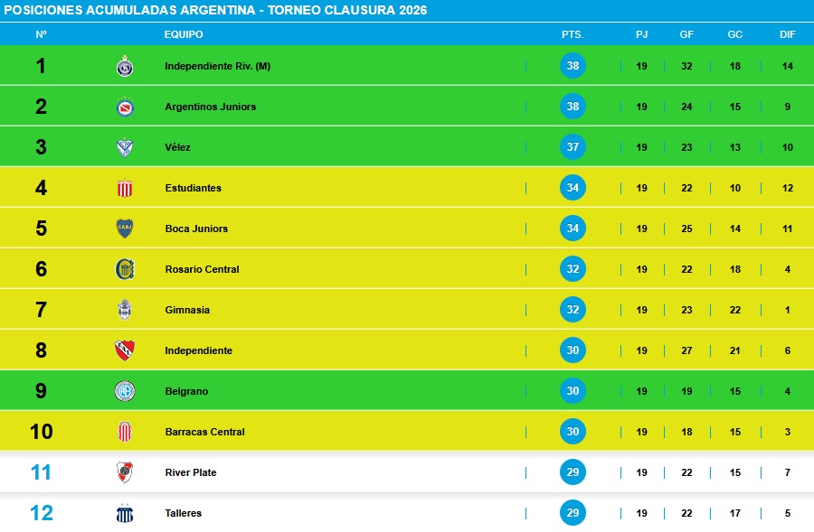 tabla anual